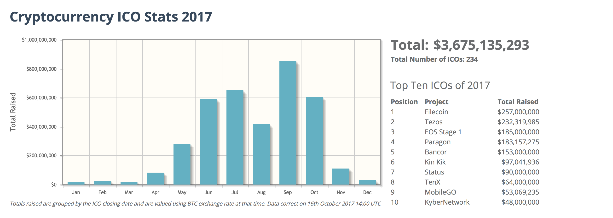 burst cryptocurrency market burst cryptocurrency market